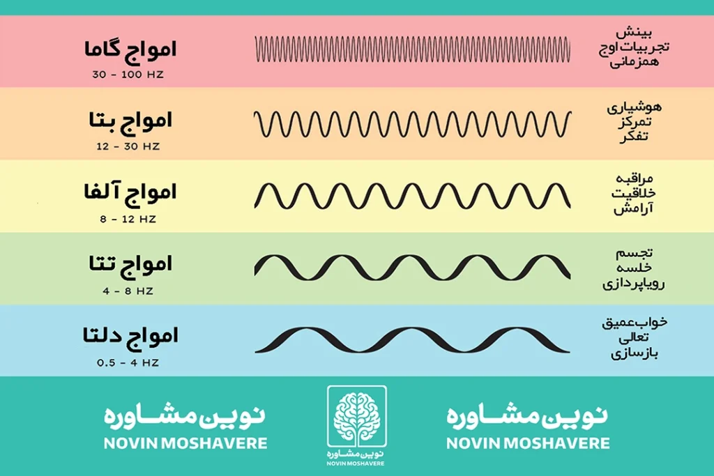 شب ادراری در بزرگسالان