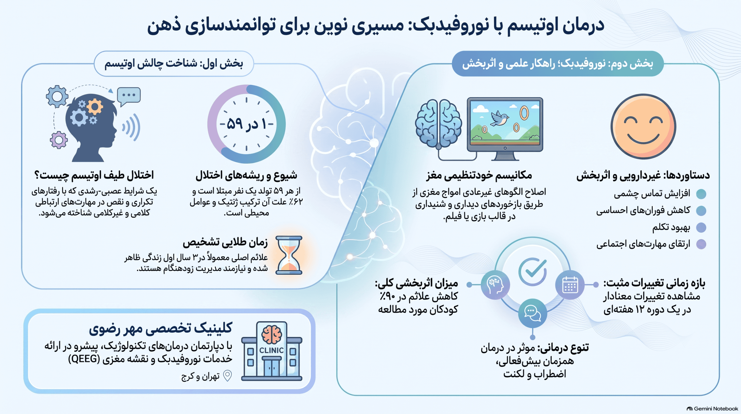 درمان اوتیسم