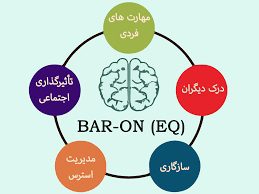 تست هوش هیجانی گلمن