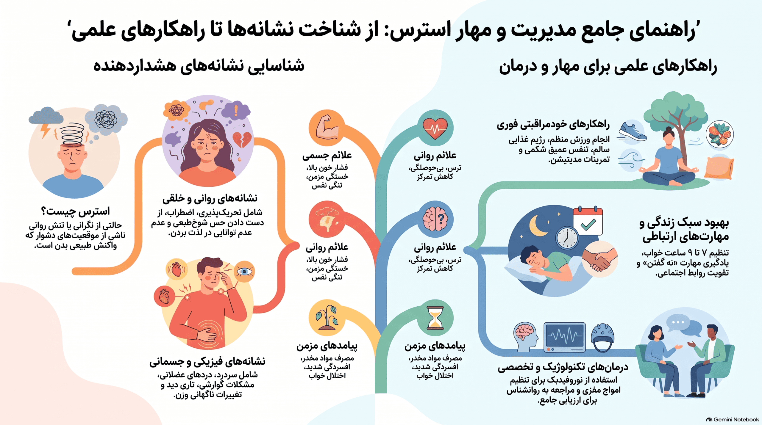مدیریت استرس