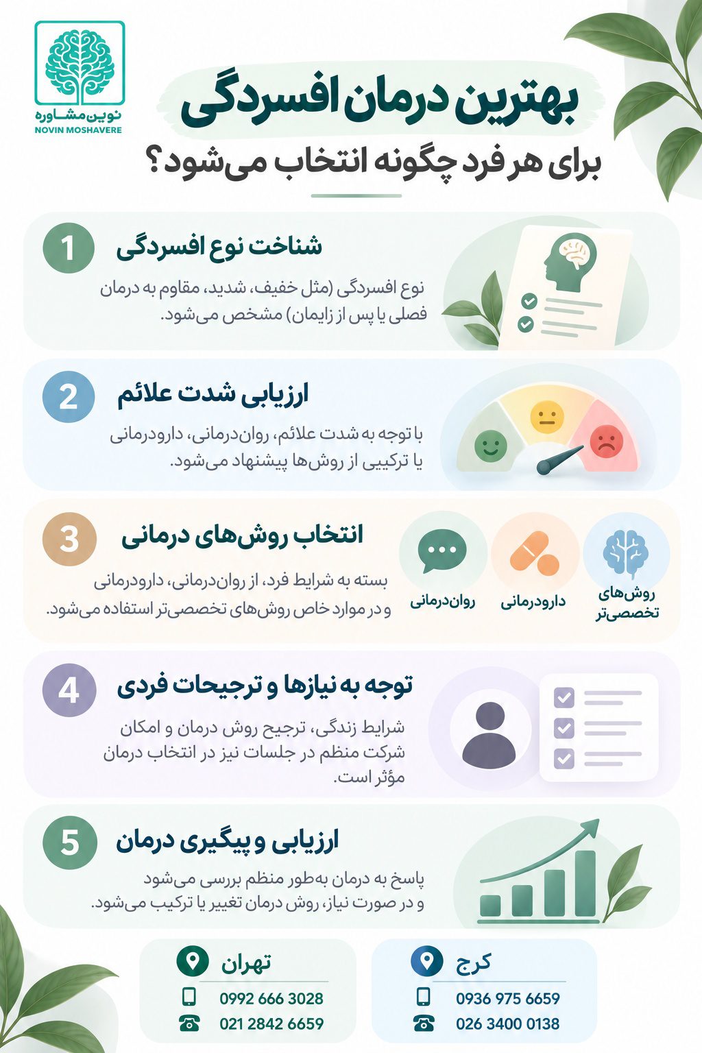 بهترین درمان افسردگی برای هر فرد چگونه انتخاب میشود؟
