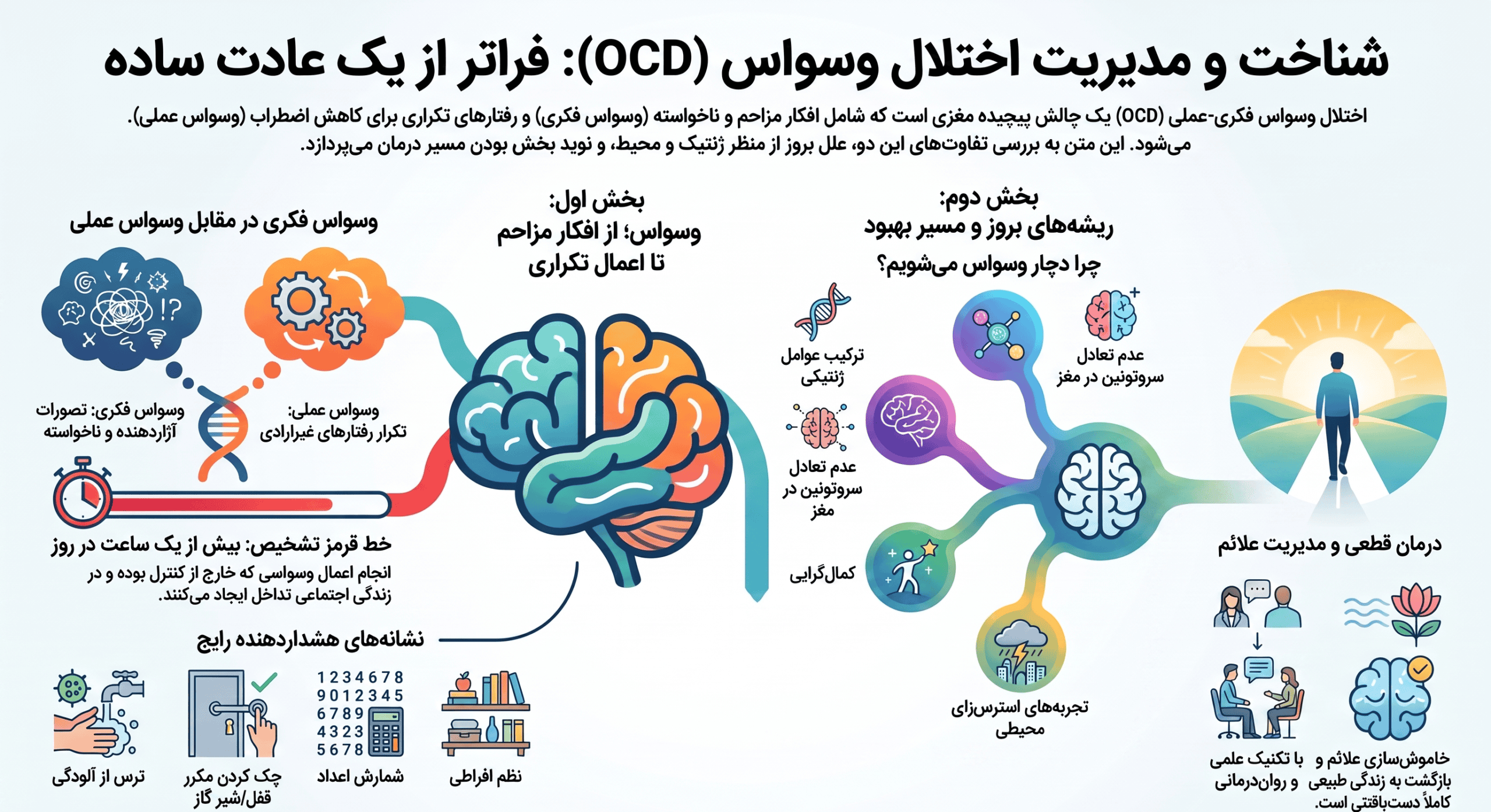 درمان وسواس