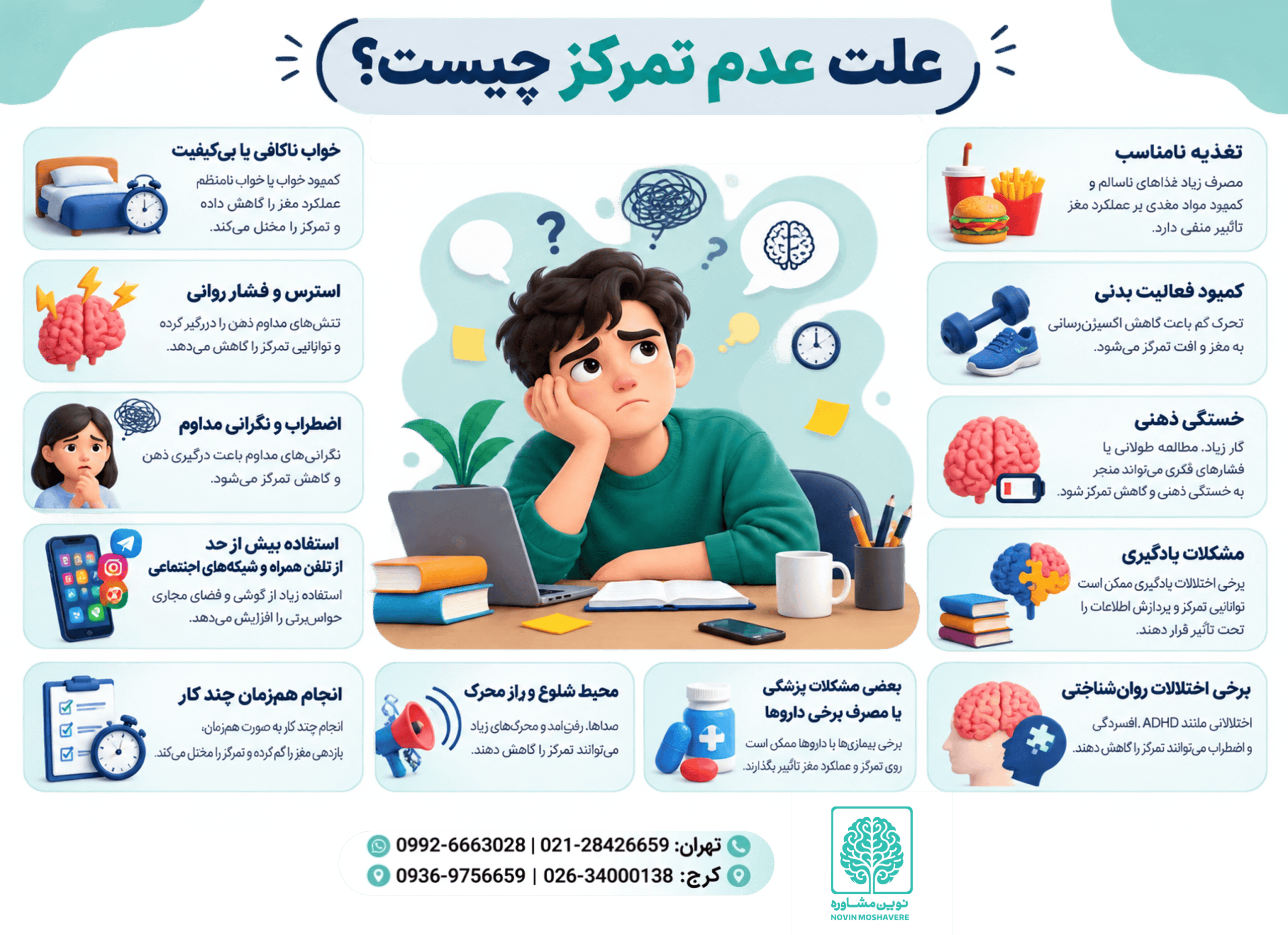 عدم تمرکز