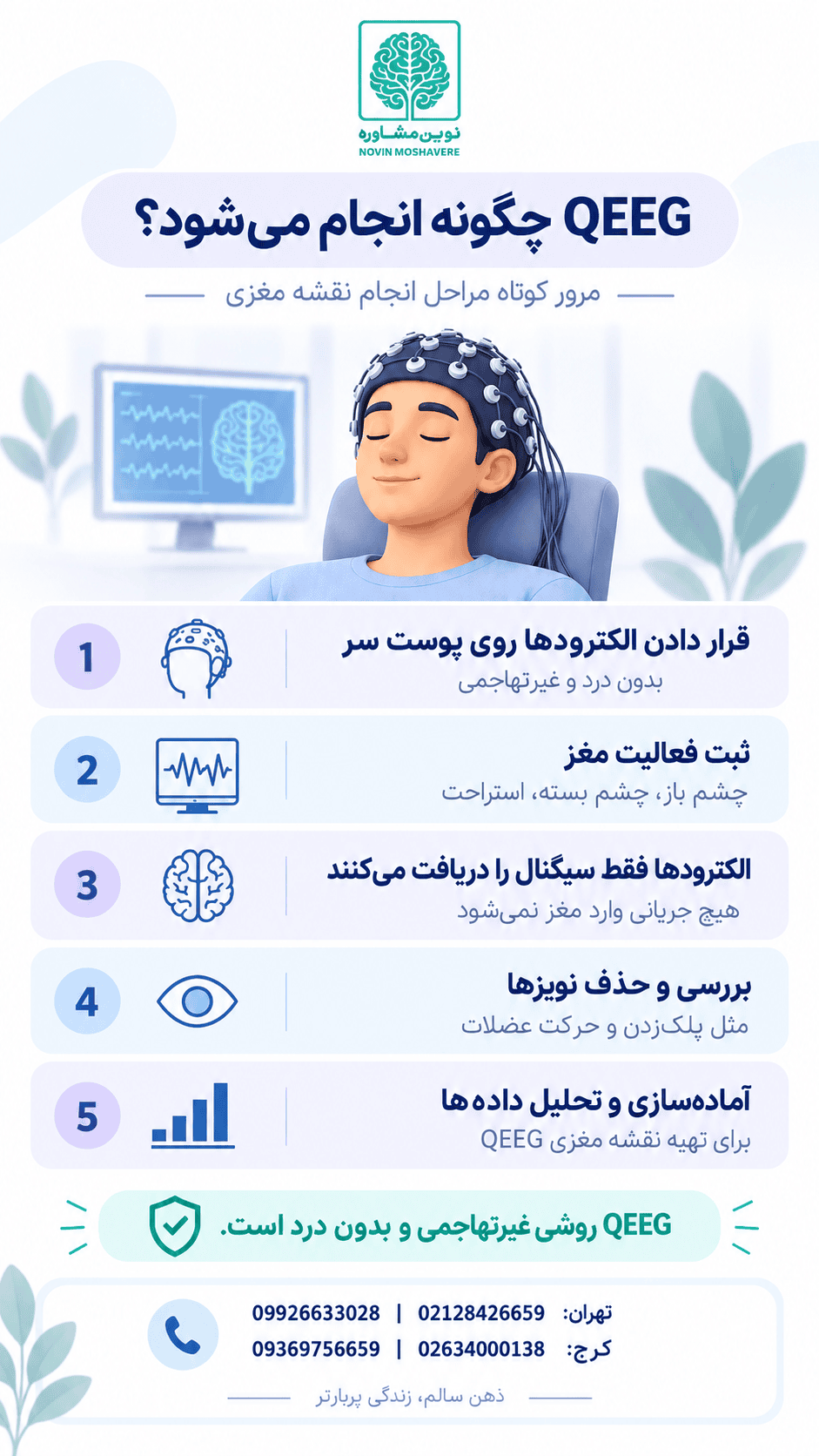 QEEG چگونه انجام میشود؟