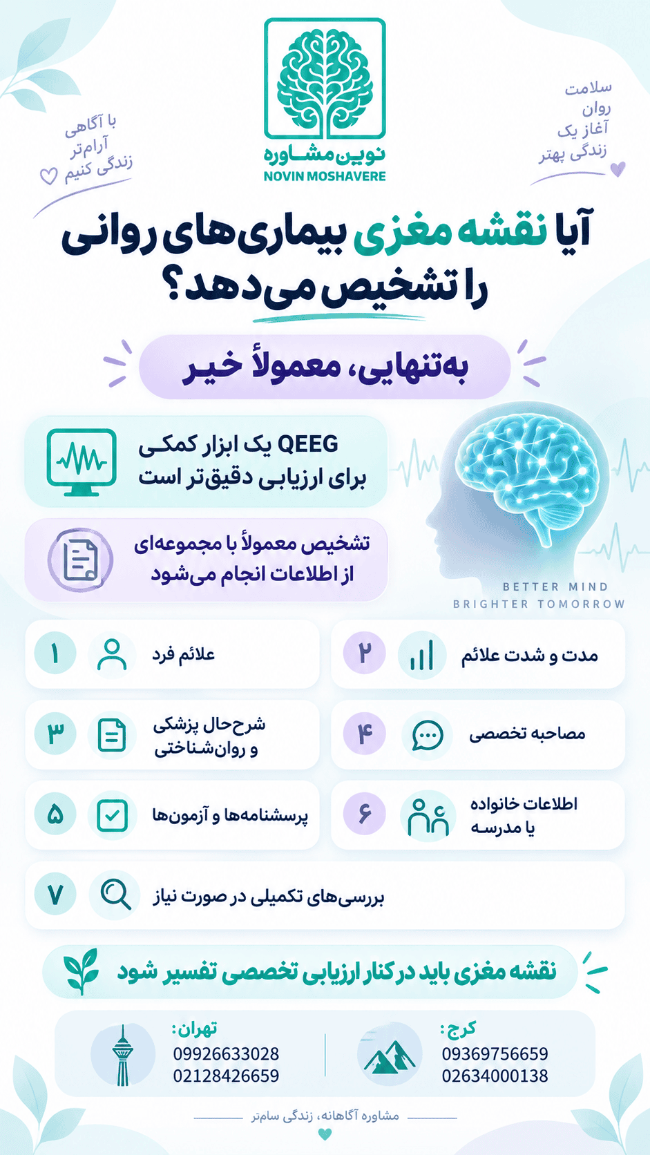آیا نقشه مغزی بیماری روانی را تشخیص میدهد؟
