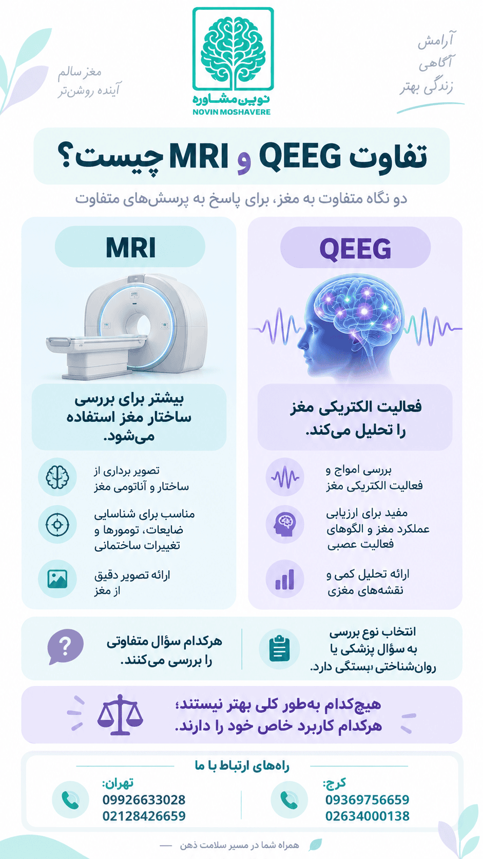 تفاوت QEEG و MRI چیست؟