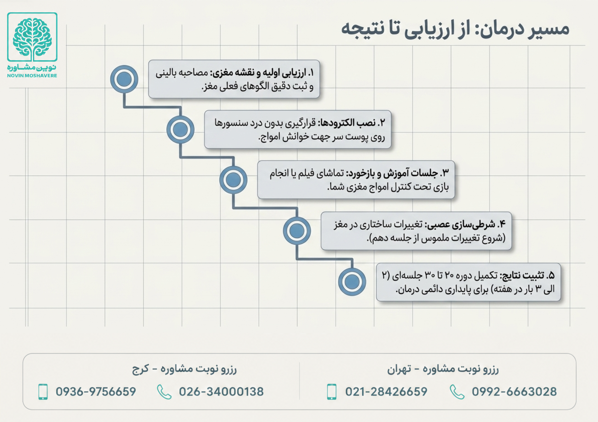 نوروفیدبک چیست