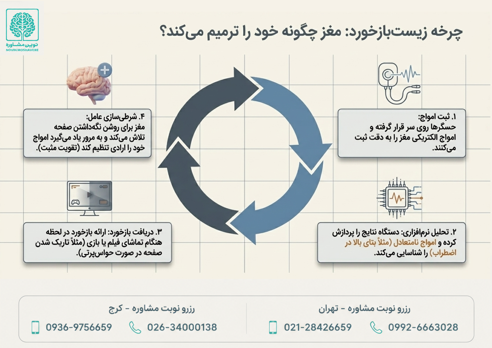 نوروفیدبک چیست