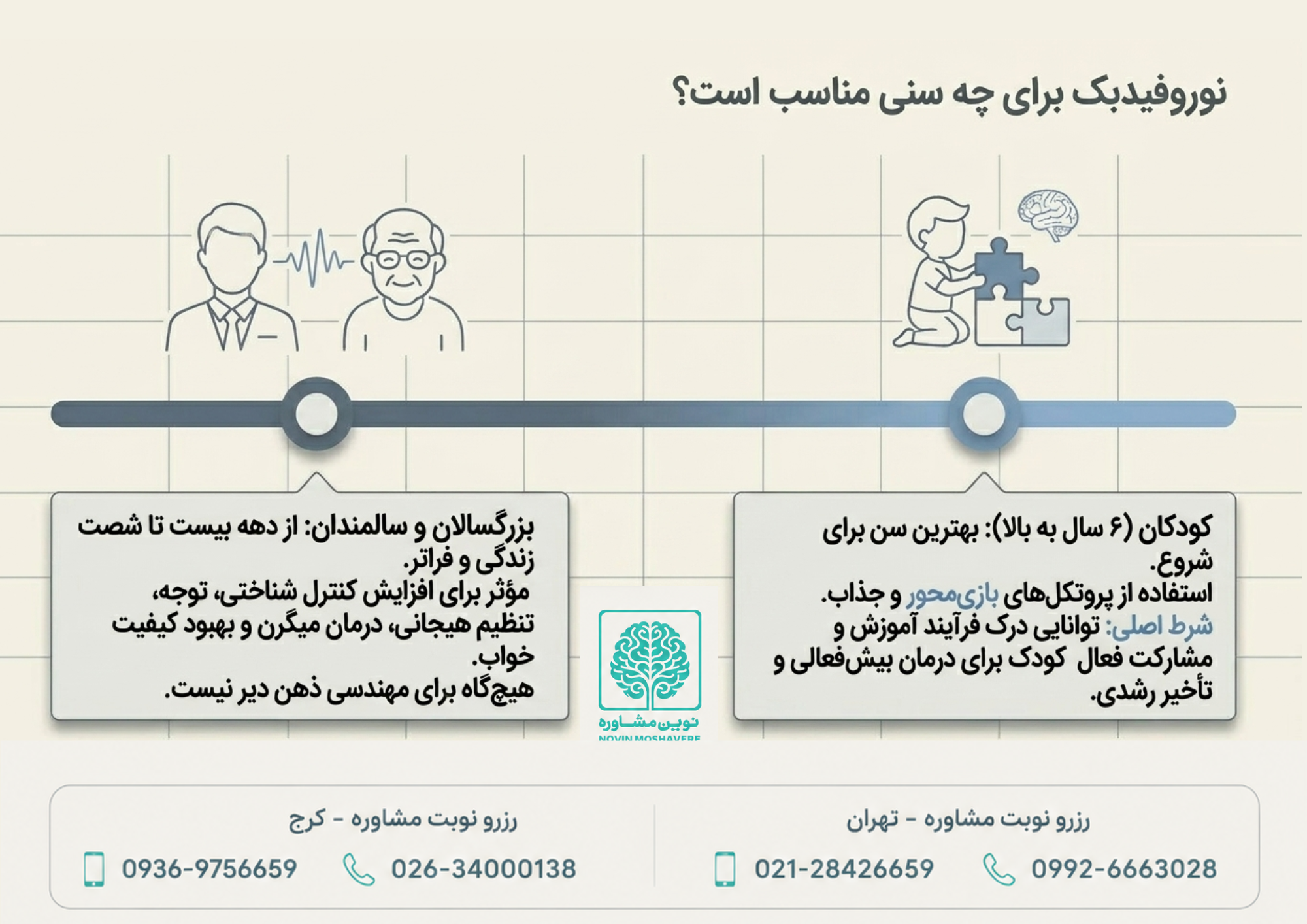 نوروفیدبک چیست