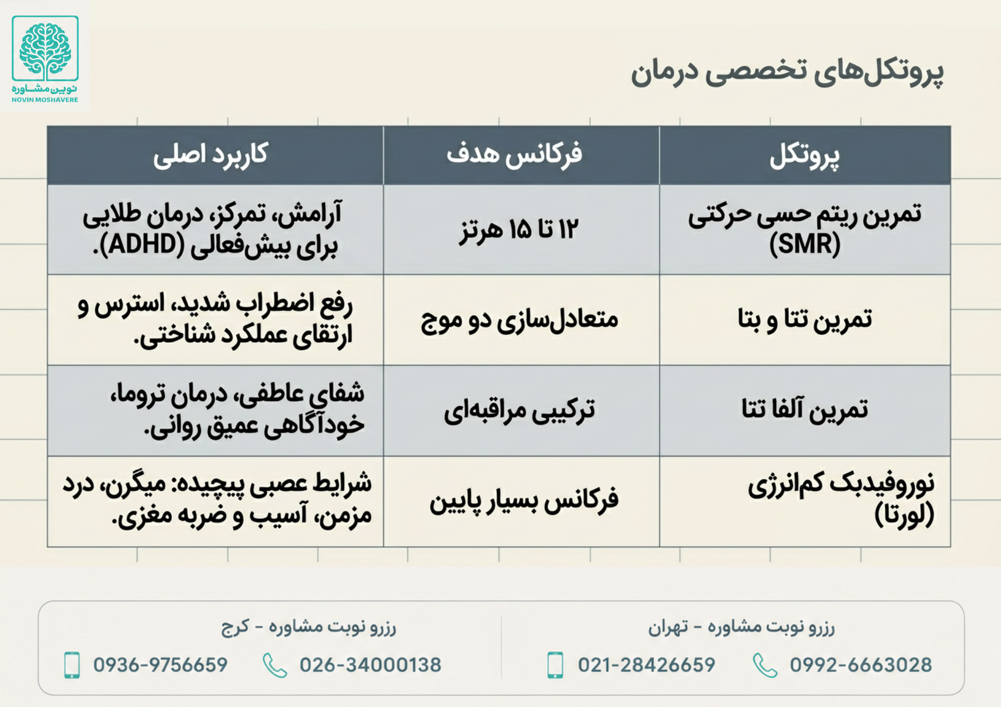 نوروفیدبک چیست