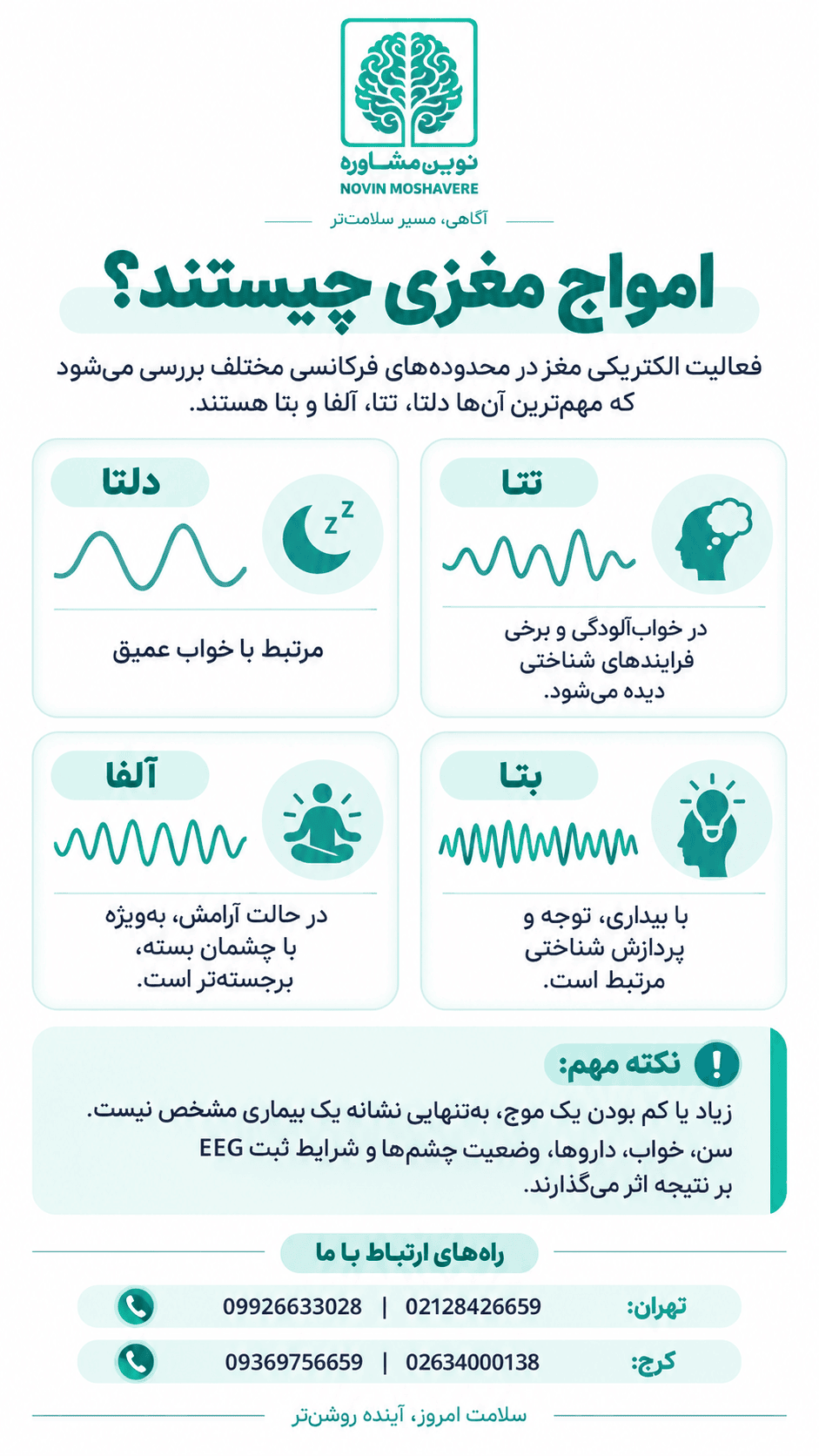 امواج مغزی چیستند؟