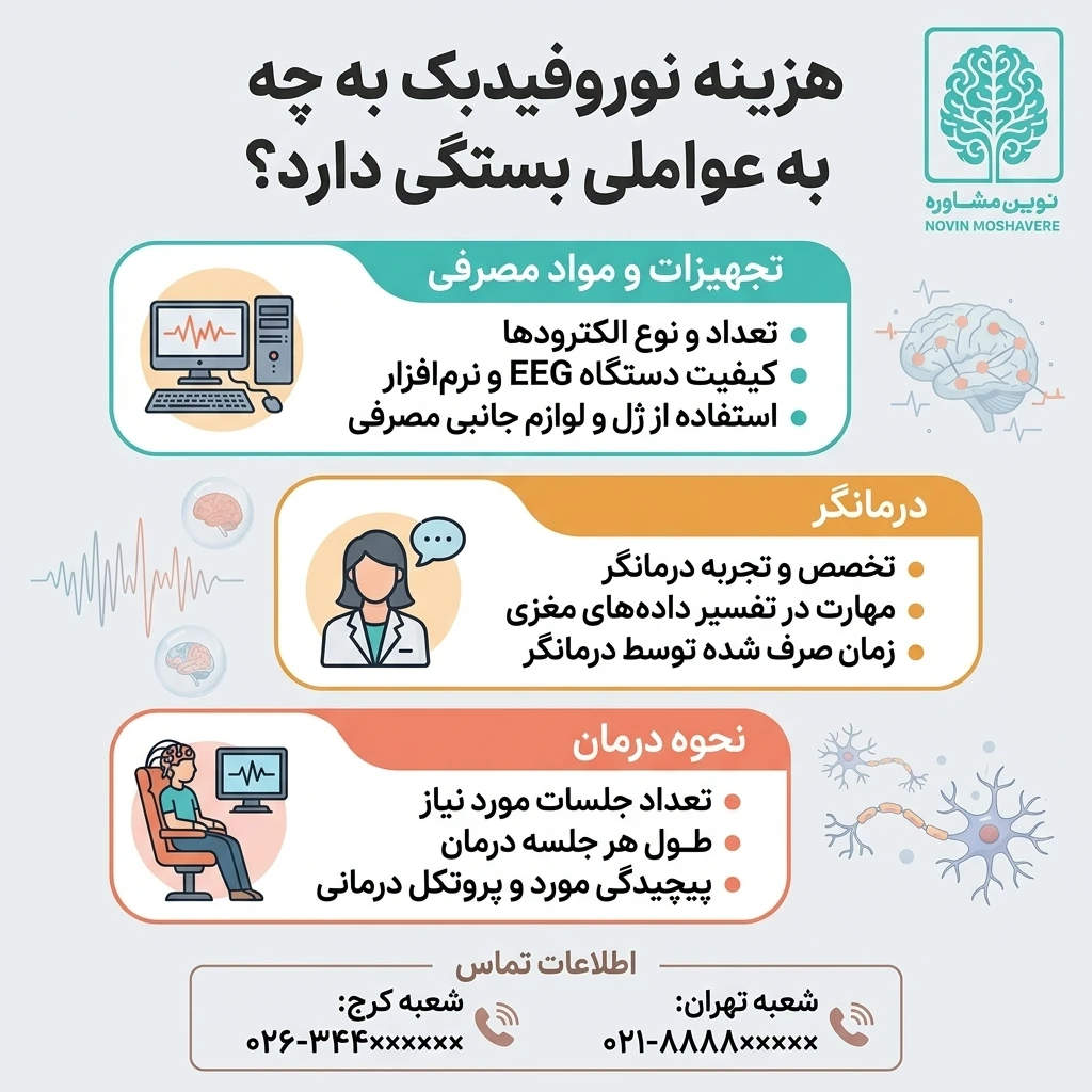 هزینه نوروفیدبک در تهران