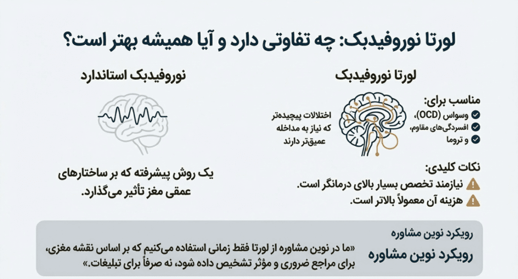 نظرات درمورد نوروتراپی