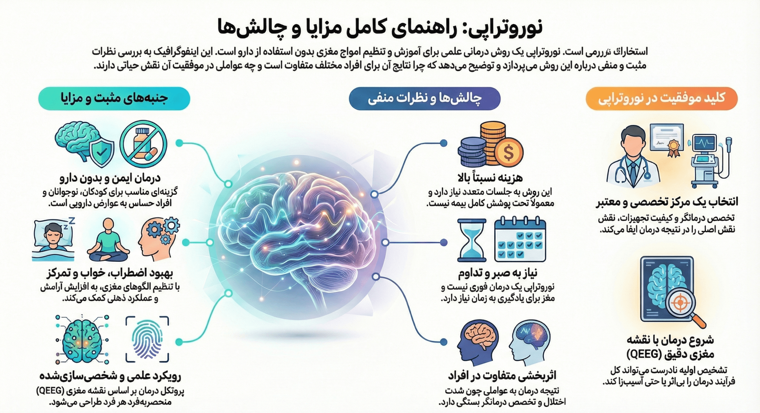 نظرات درمورد نوروتراپی