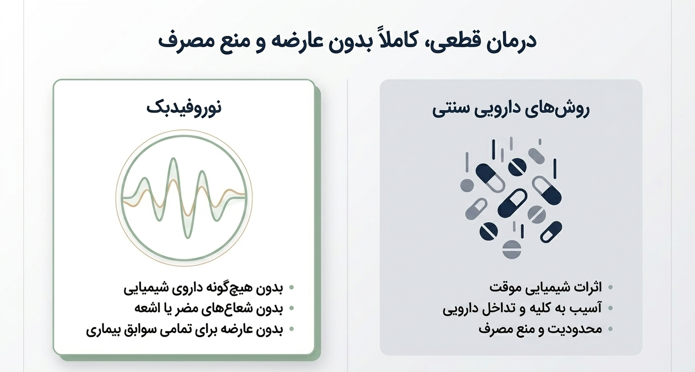 درمان میگرن