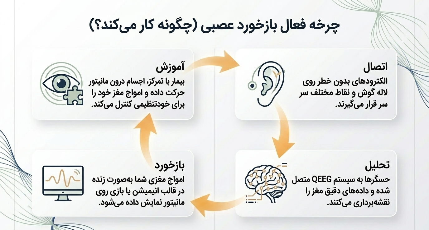 درمان میگرن