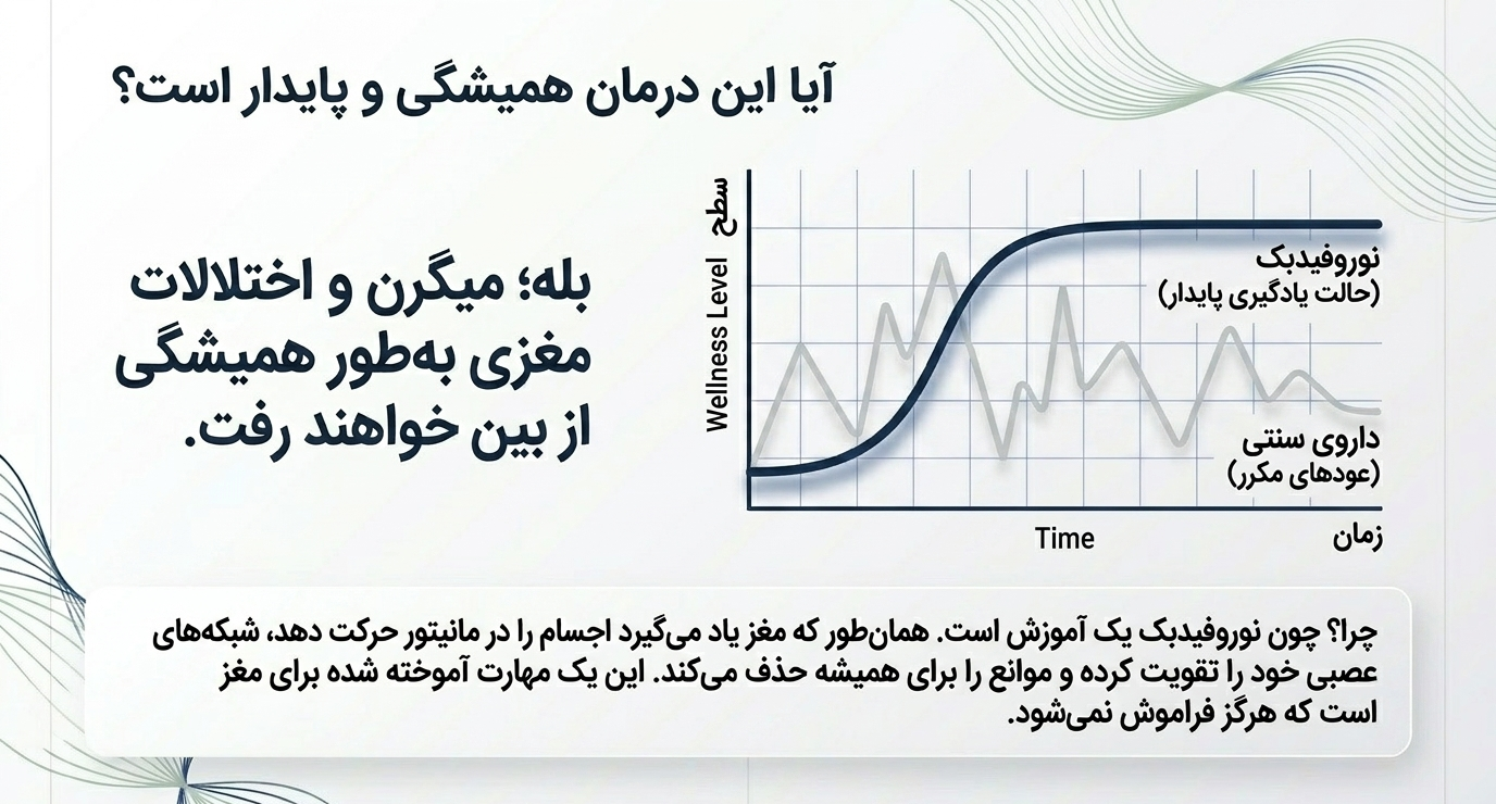 درمان میگرن