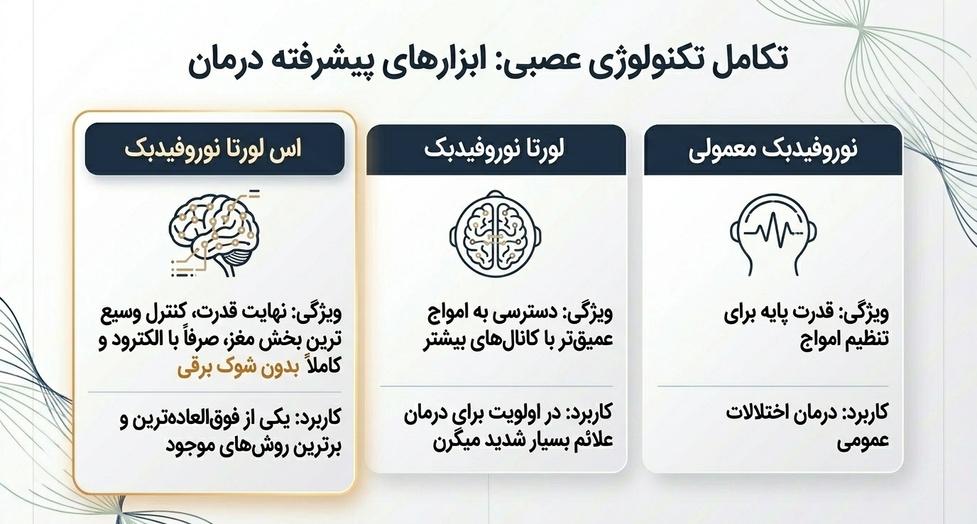 درمان میگرن