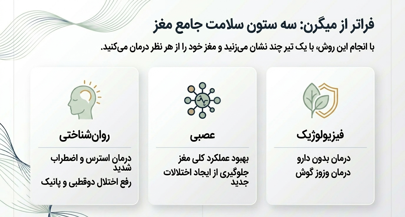 درمان میگرن