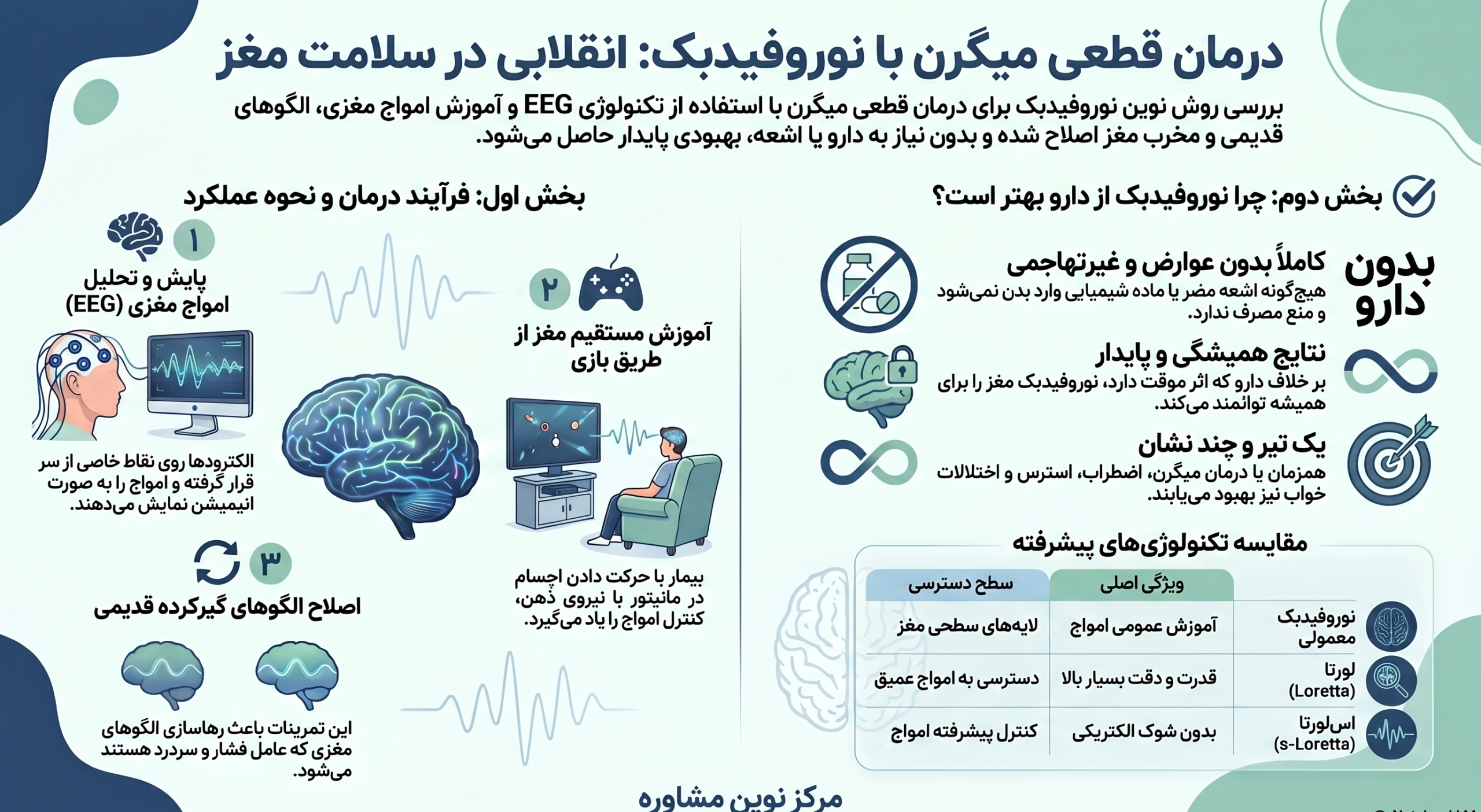 درمان میگرن