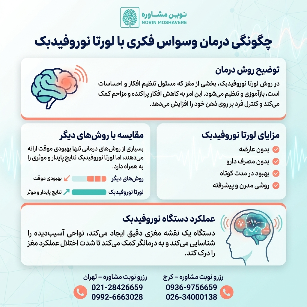 درمان وسواس فکری