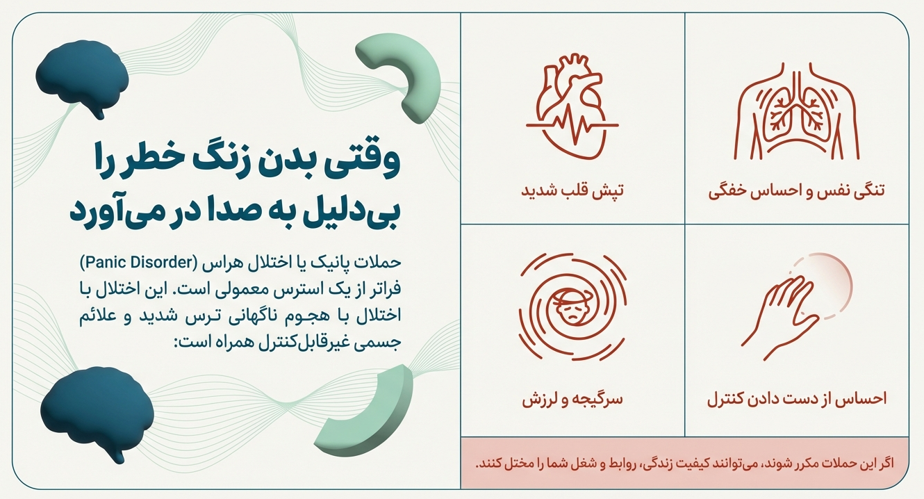 علائم پانیک اتک