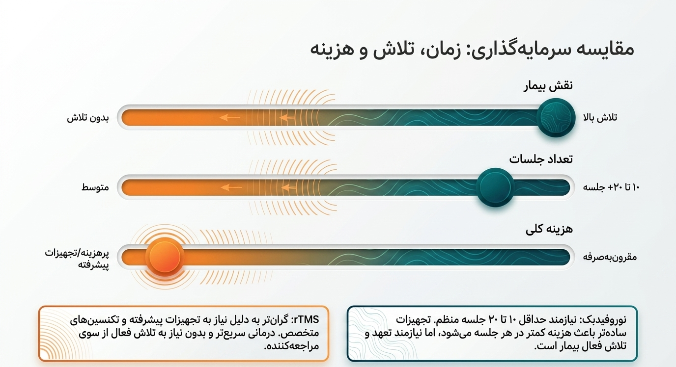 rtms چیست