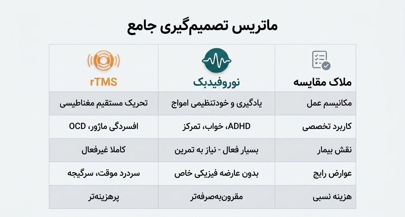 rtms چیست