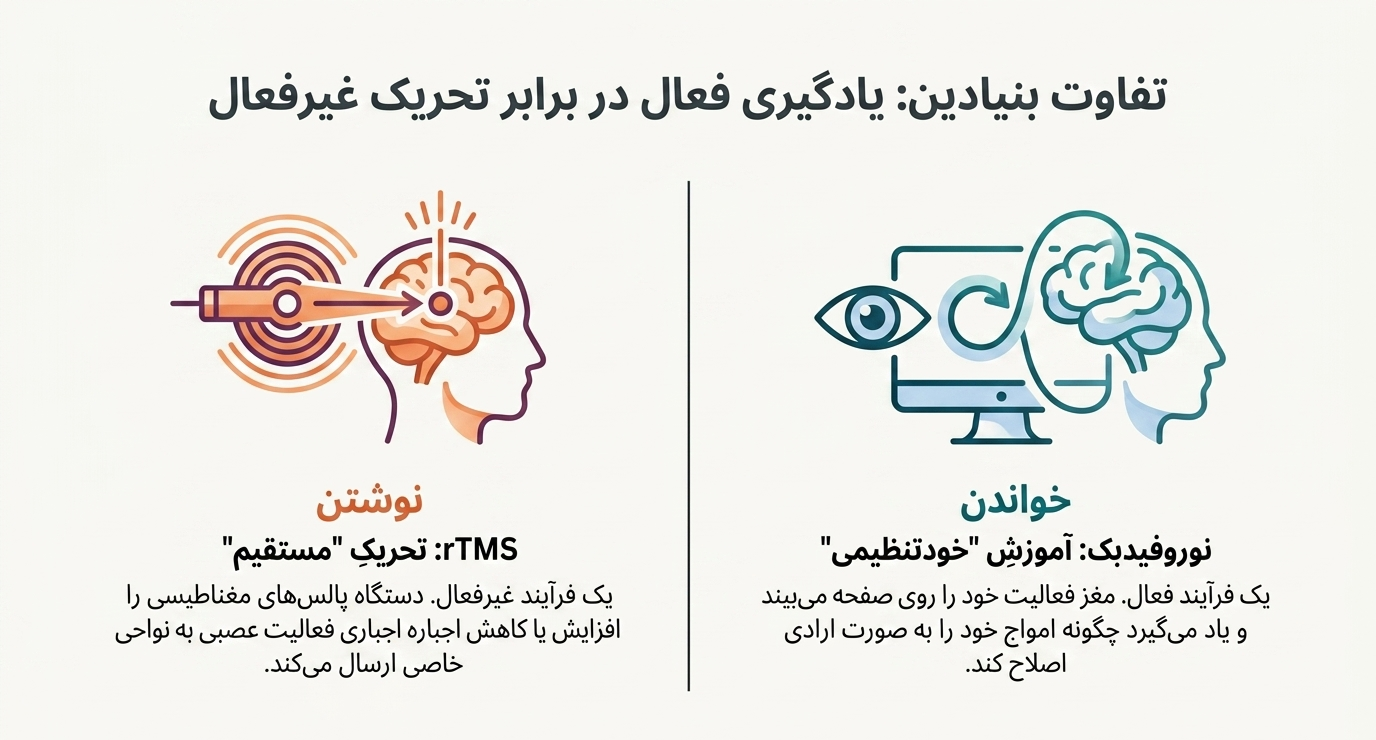 rtms چیست