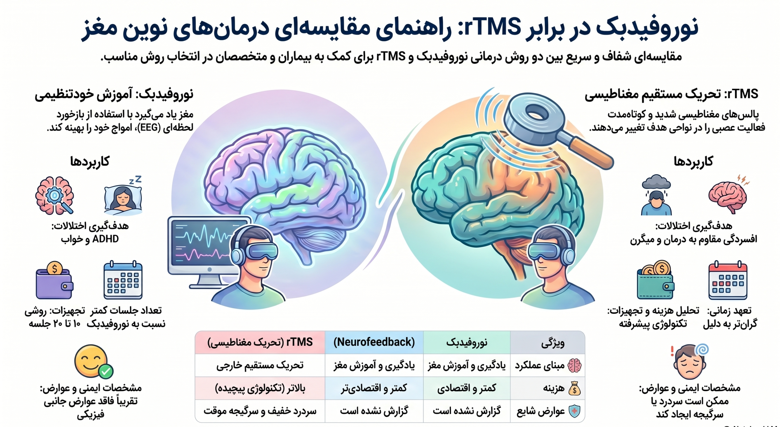 rtms چیست