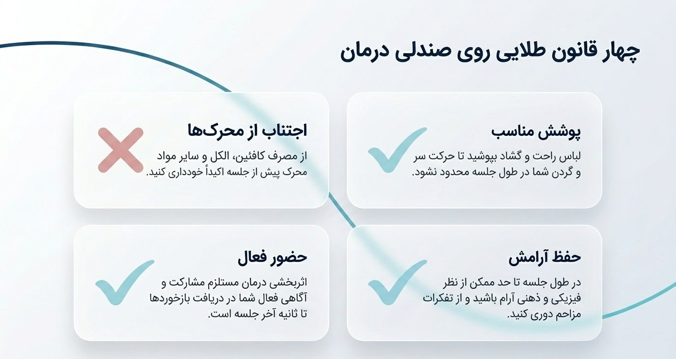 تعداد جلسات نوورفیدبک چقدر است؟