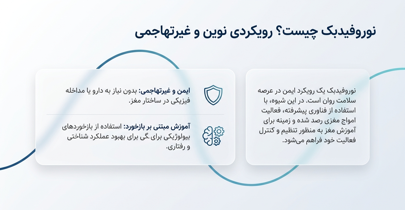 تعداد جلسات نوورفیدبک چقدر است؟