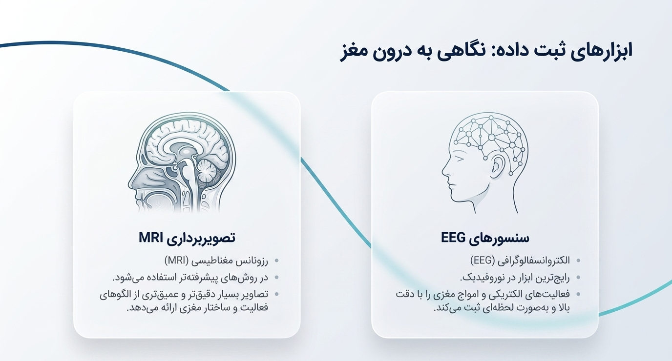 تعداد جلسات نوورفیدبک چقدر است؟