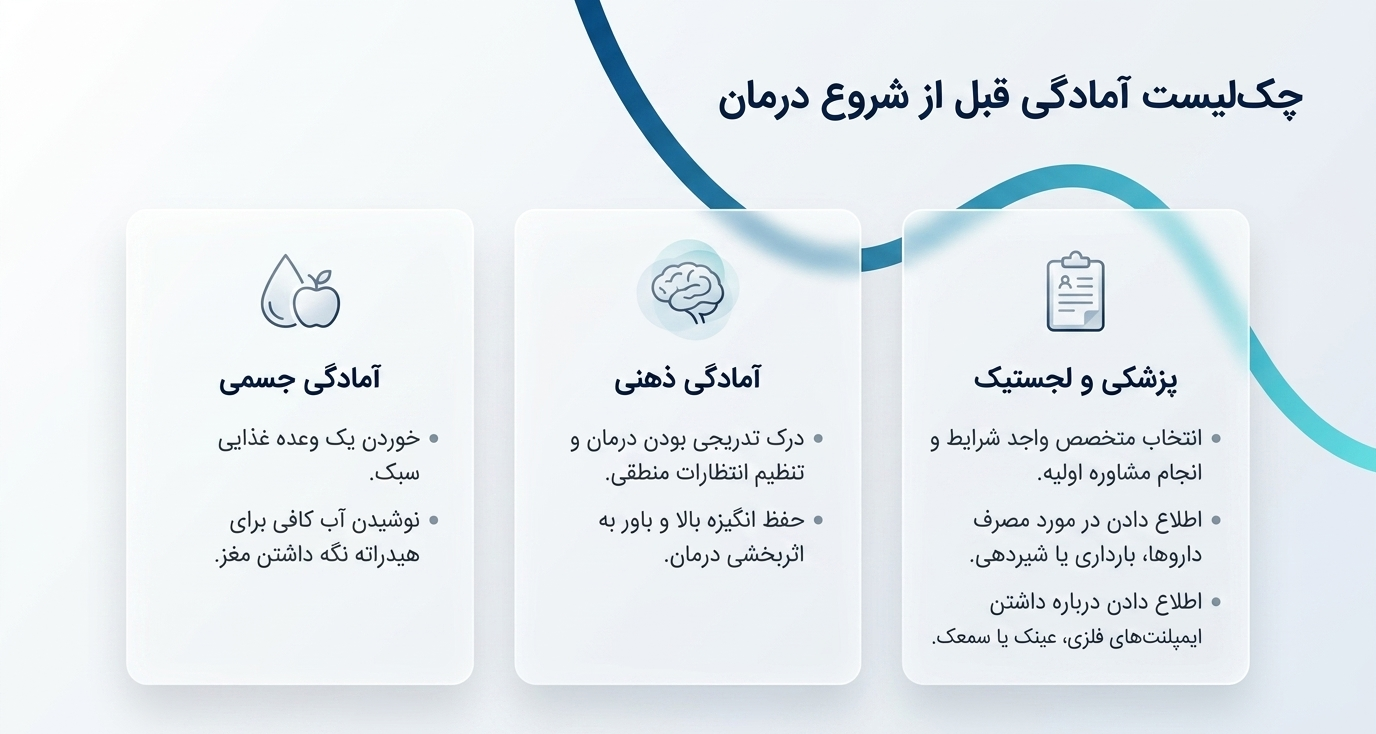 تعداد جلسات نوورفیدبک چقدر است؟