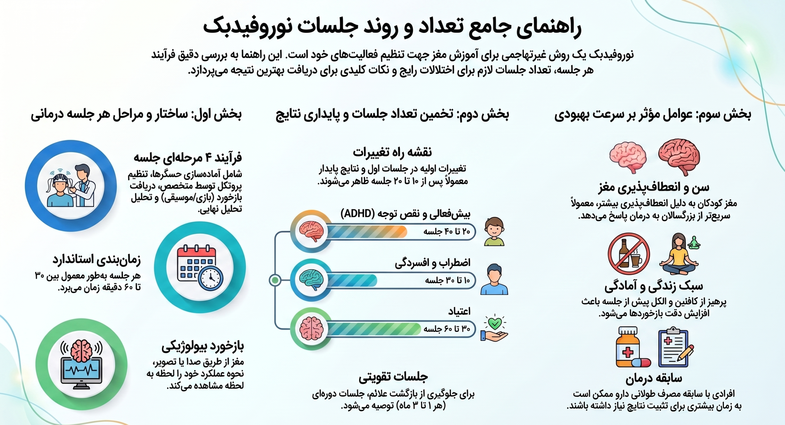 تعداد جلسات نوورفیدبک چقدر است؟