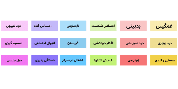 مواردی که در تست افسردگی بک سنجیده می شوند