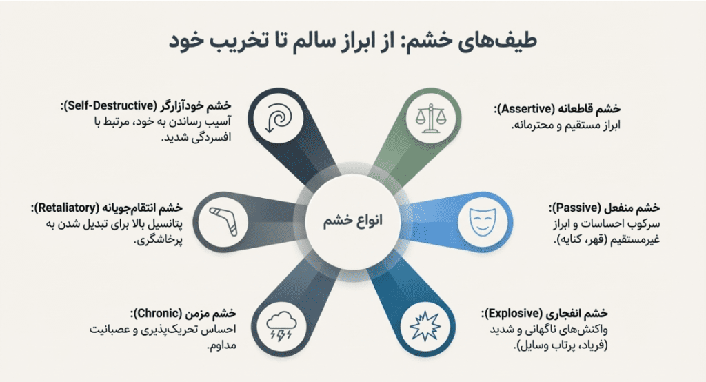 درمان عصبانیت و خشم و بدخلقی بدون دارو