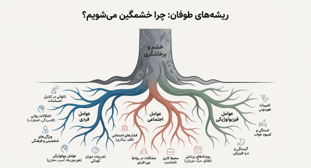 درمان عصبانیت و خشم و بدخلقی بدون دارو