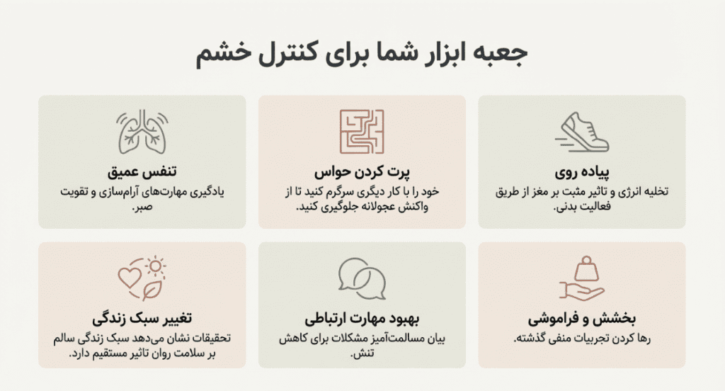 درمان خشم و عصبانیت با نوروفیدبک