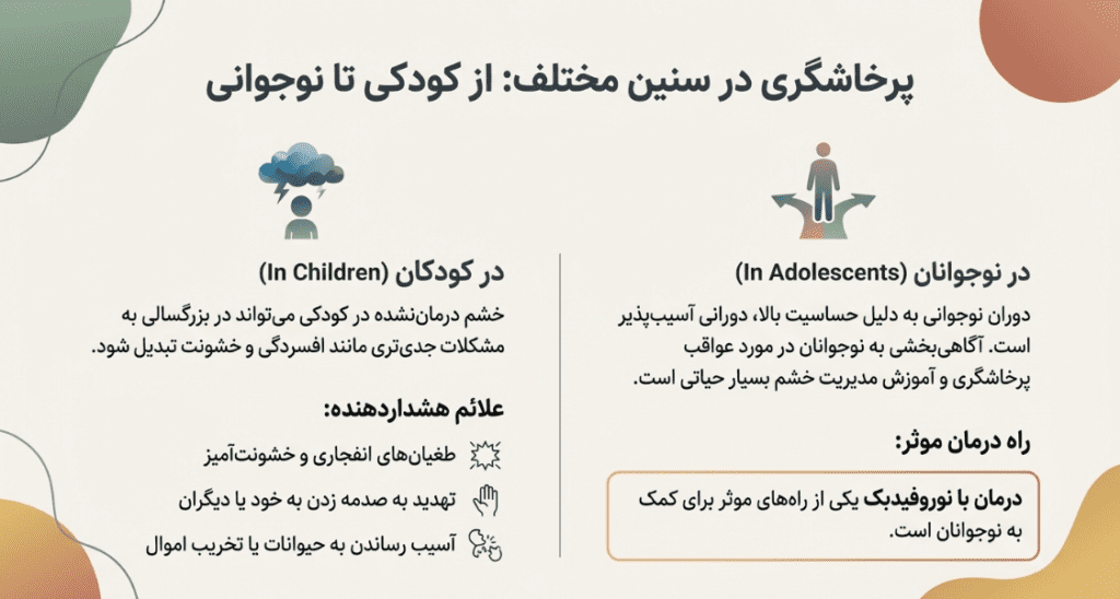 درمان پرخاشگری در کودکان و نوجوانان
