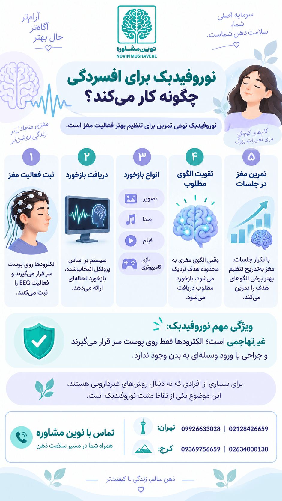نوروفیدبک برای افسردگی چگونه کار می_کند؟