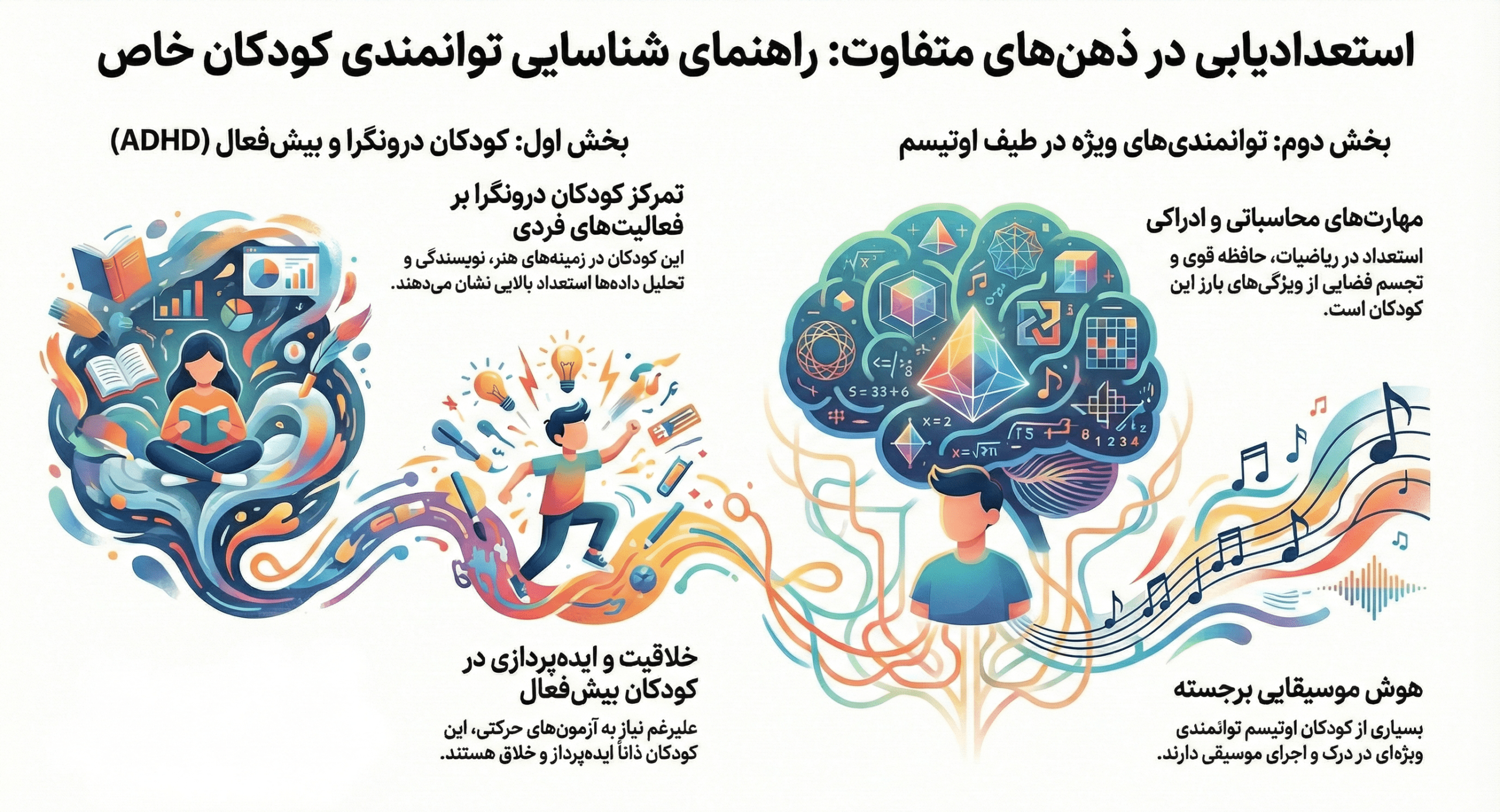 استعدادیابی کودکان