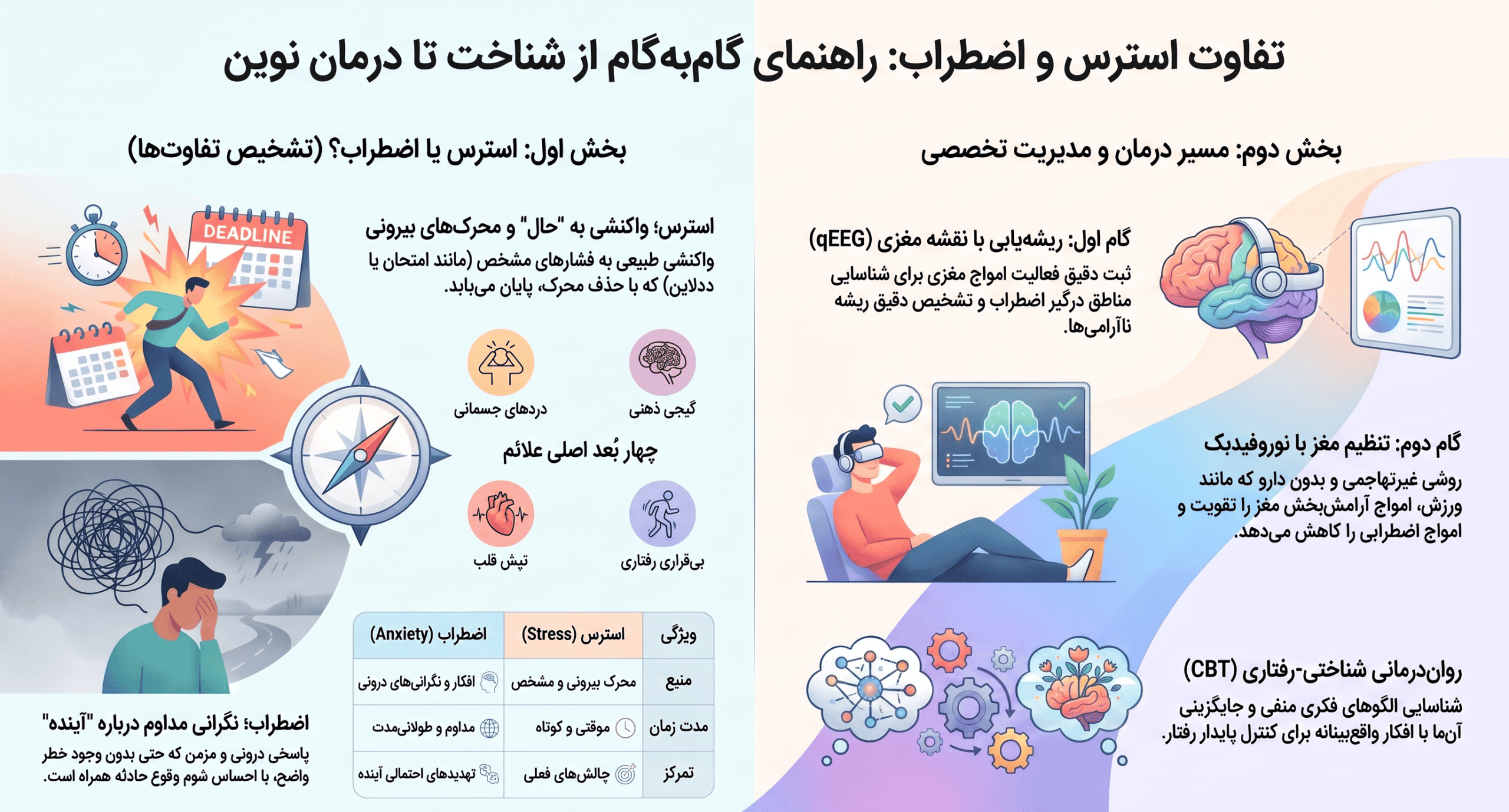 تفاوت استرس و اضطراب