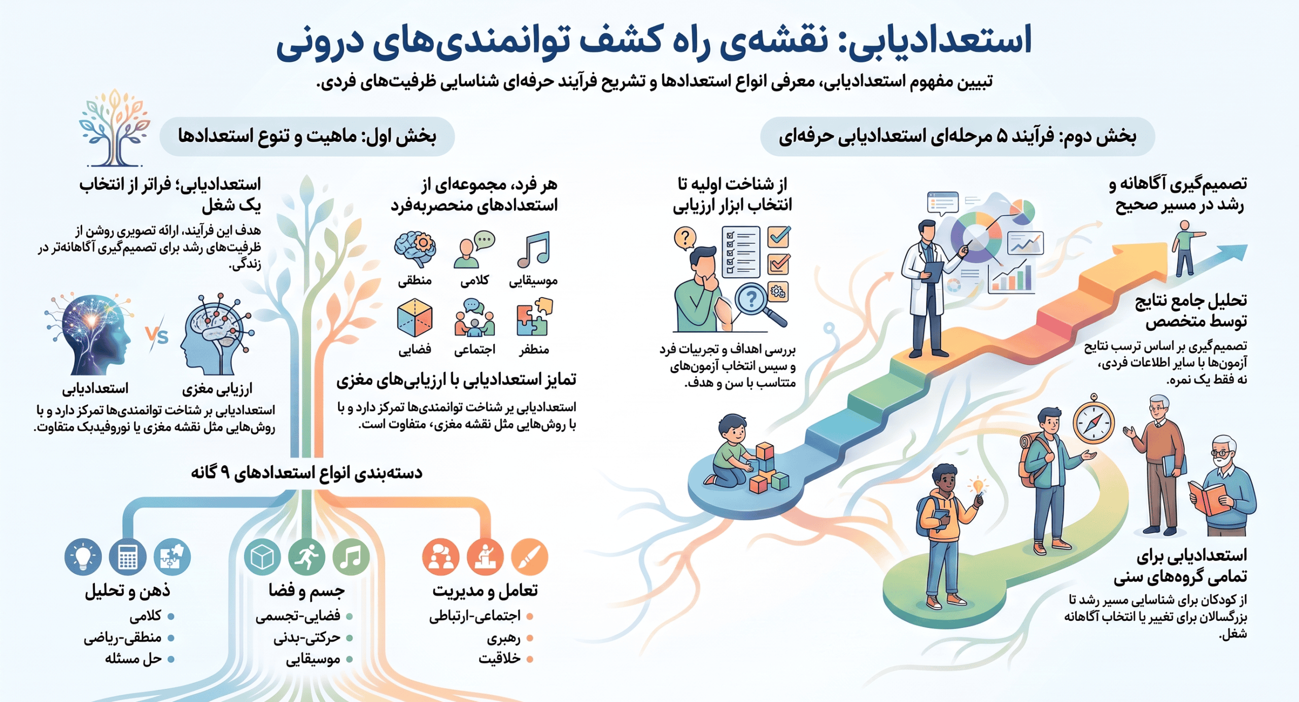 نقشه راه