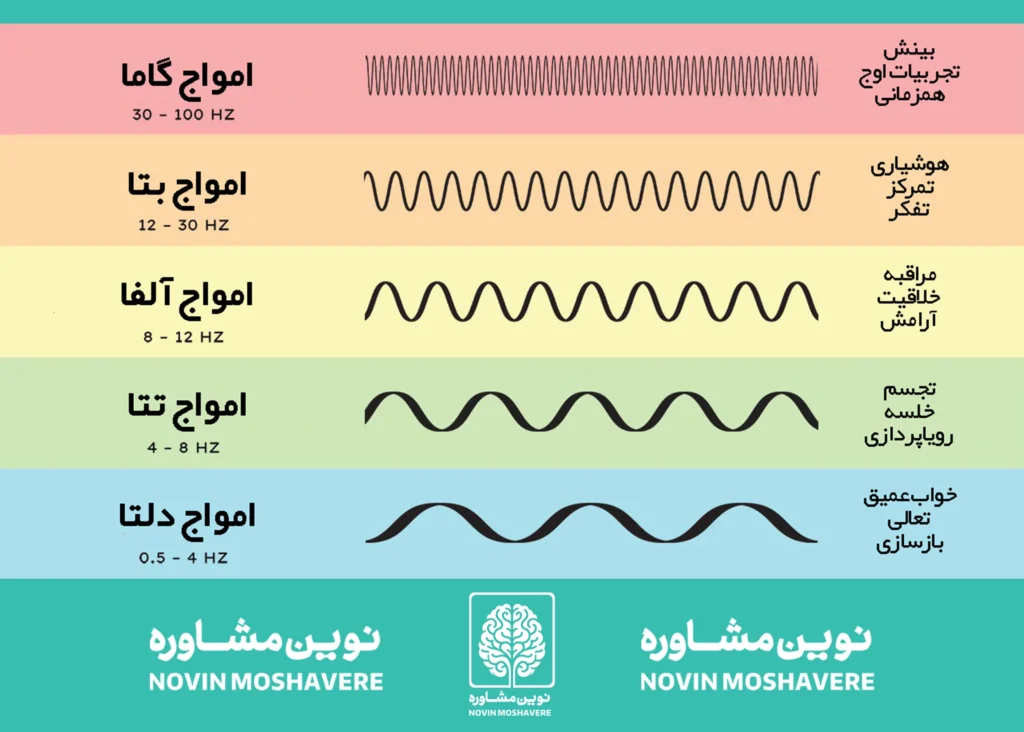 امواج الکتریکی مغز