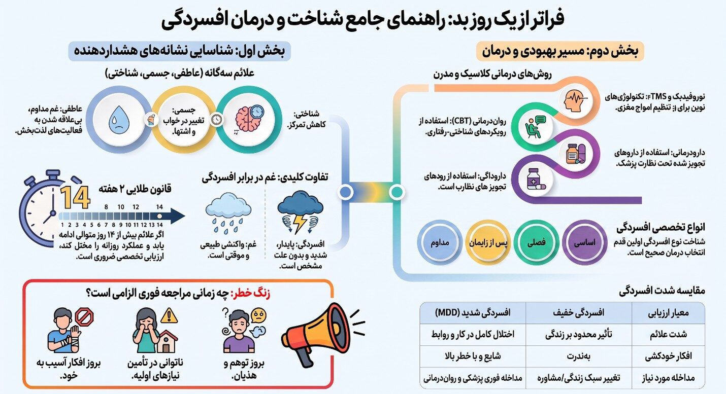 علائم و درمان افسردگی