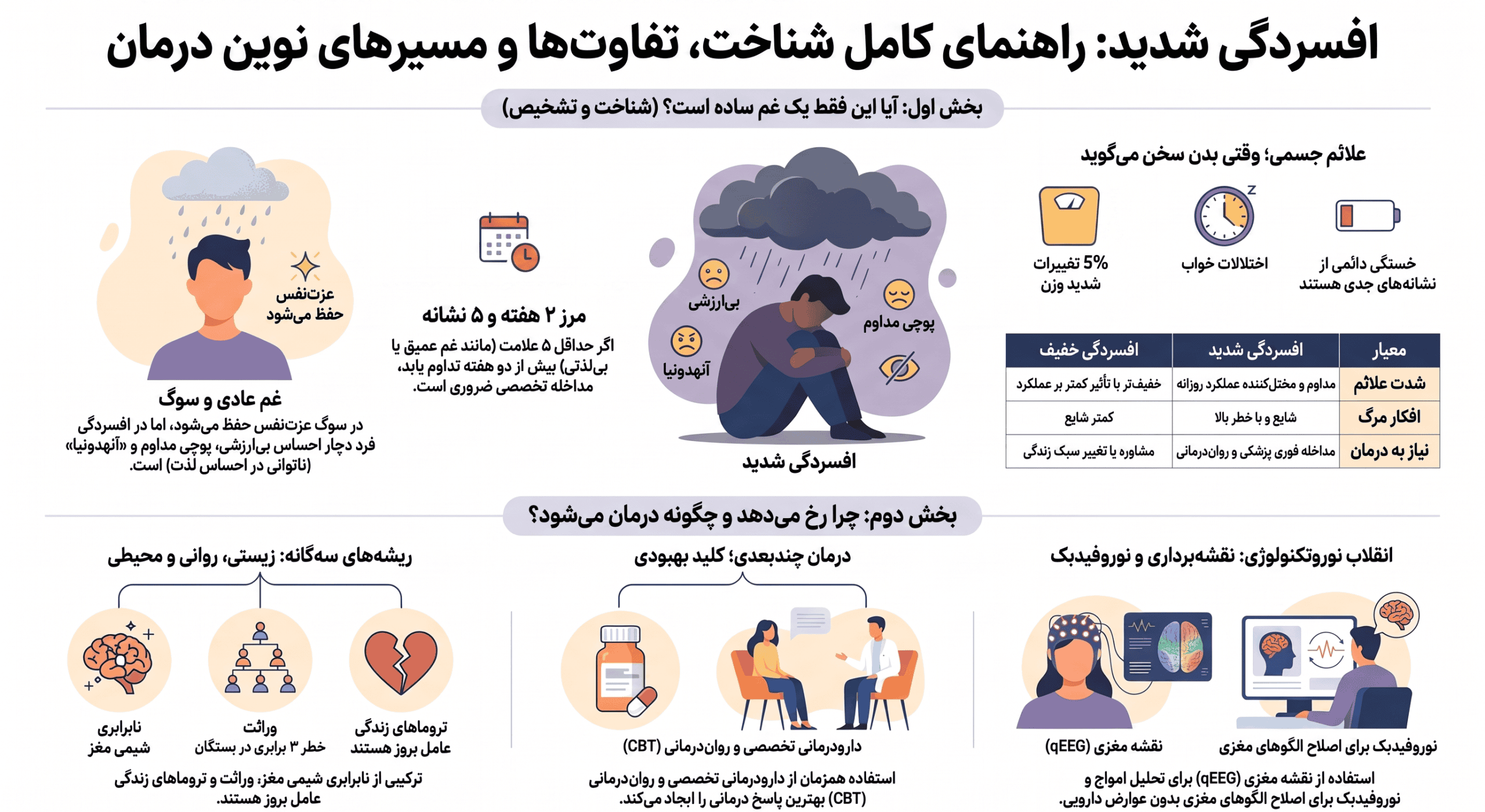 اینفو افسردگی2