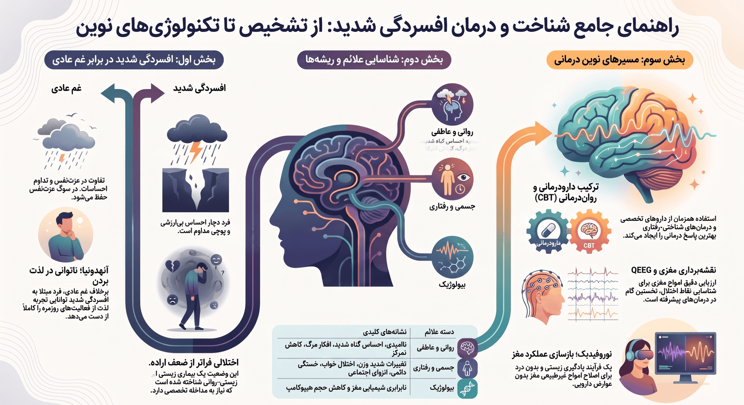 اینفو افسردگی