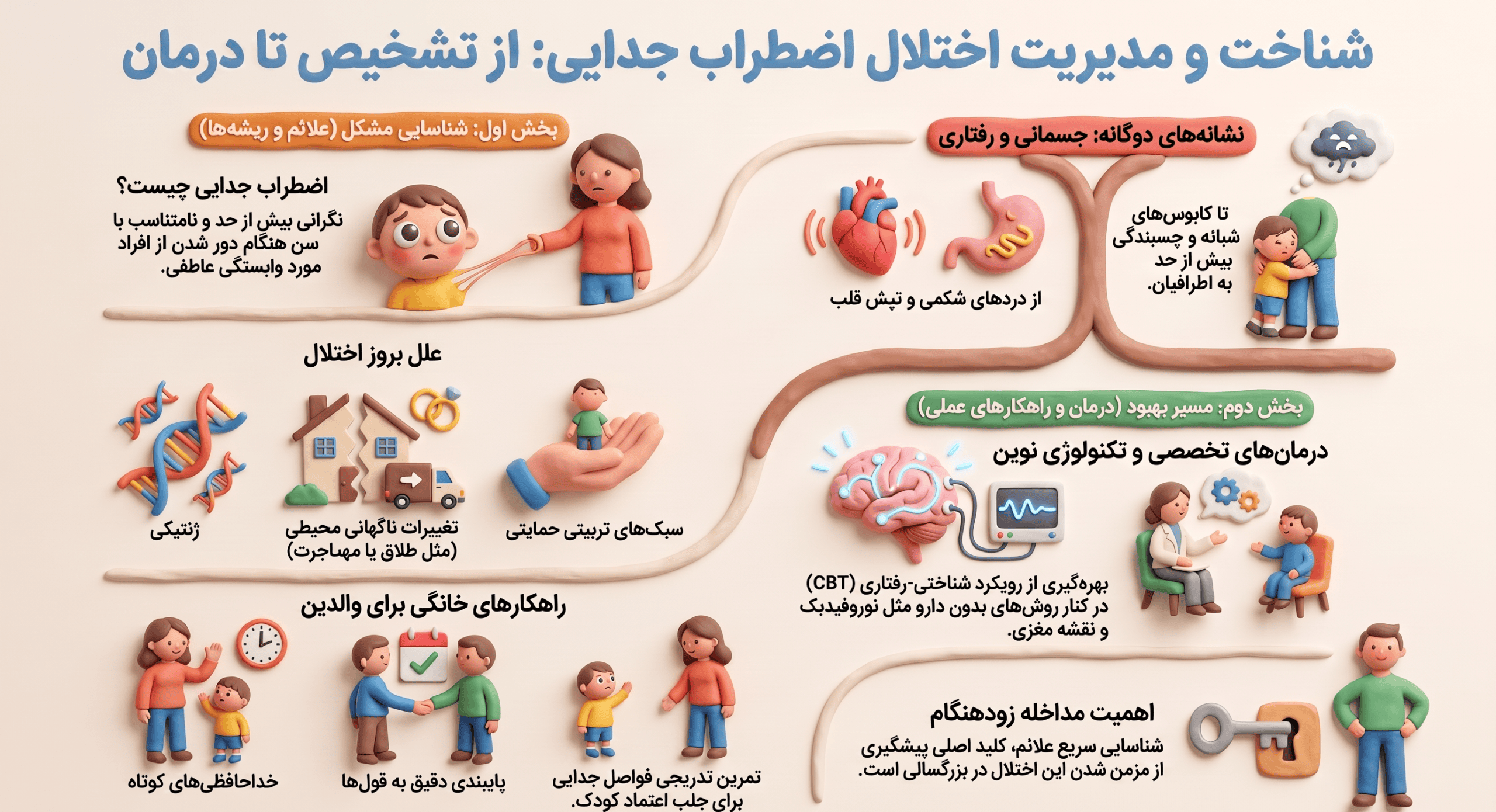 مدیریت اضطراب جدایی
