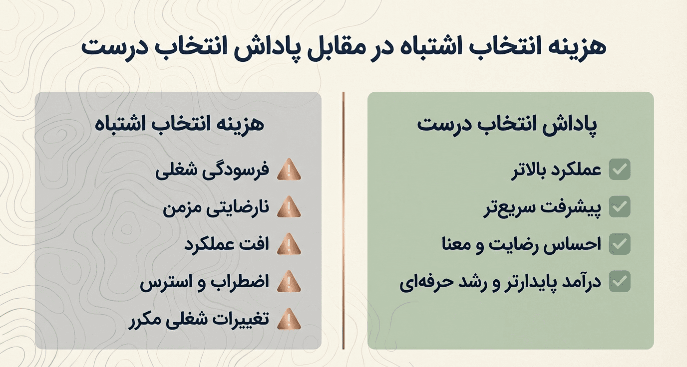 استعدادیابی شغلی